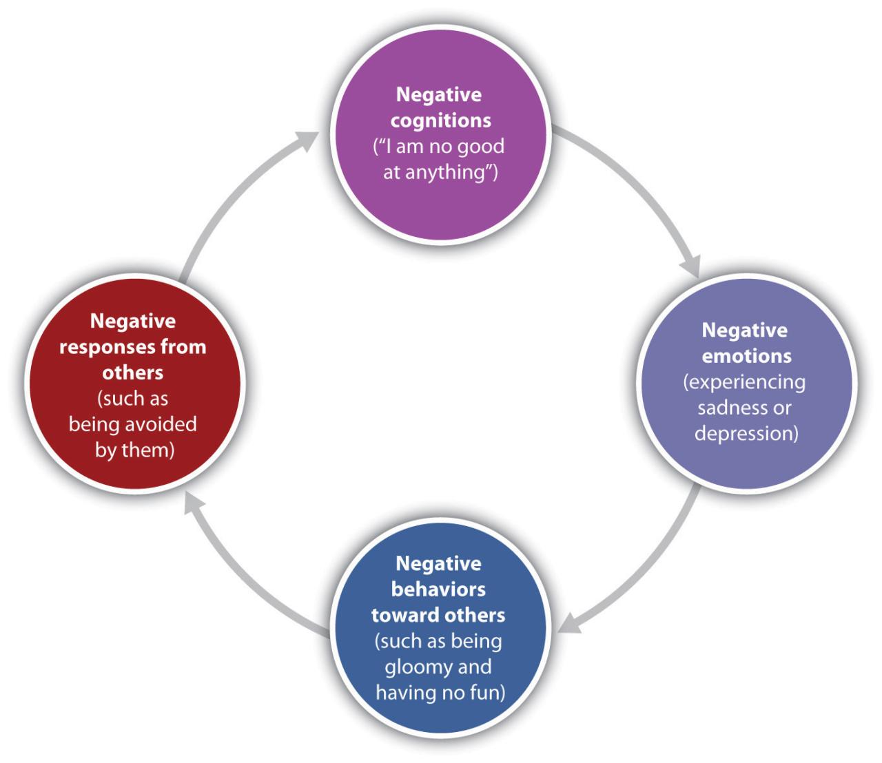 Chapter 8 – Psychological Disorders – Psychology