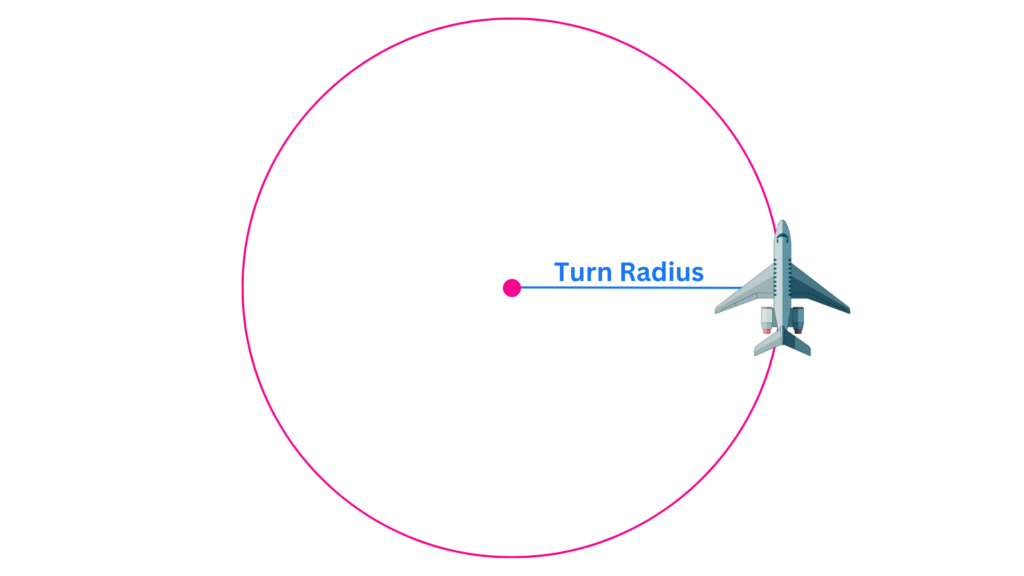 Standard Rate Turns Explained: Pilotinstitute Standard Rate Turns Explained: Pilotinstitute
