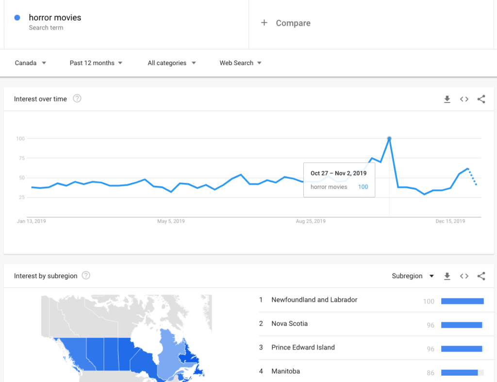 What is Google Trends and how to use it What is Google Trends and how to use it