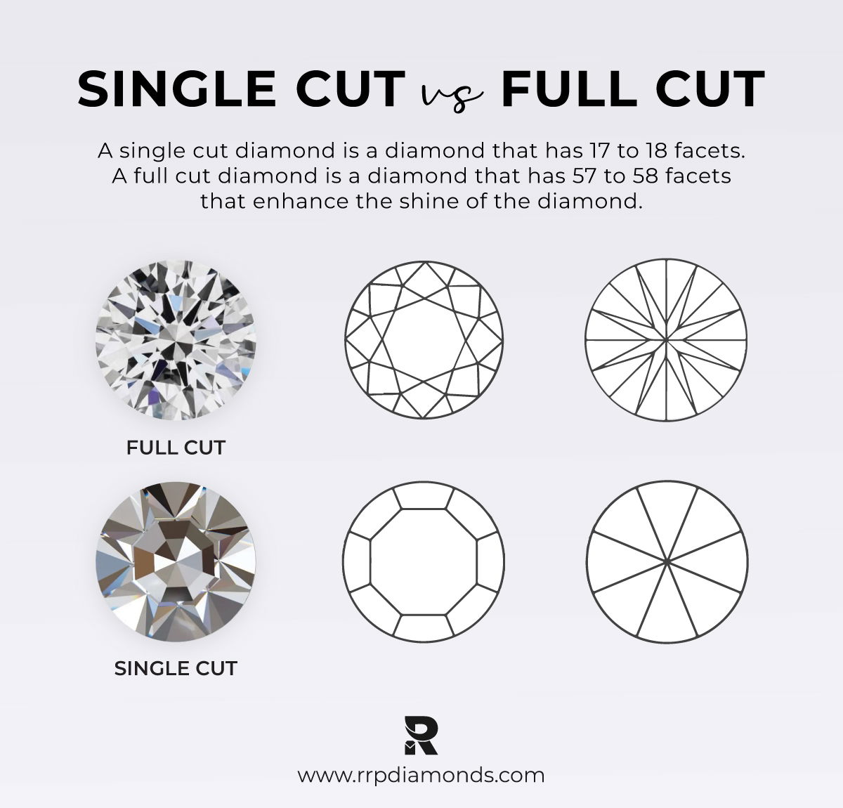 Diamond Cut Comparison Diamond Cut Comparison