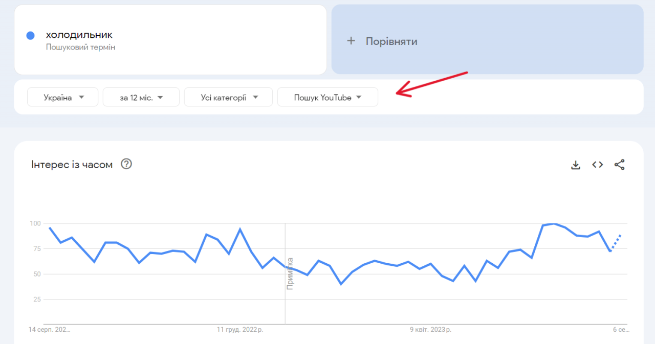 How to Use Google Trends for YouTube Video Content Ideas - Get More ... How to Use Google Trends for YouTube Video Content Ideas - Get More ...