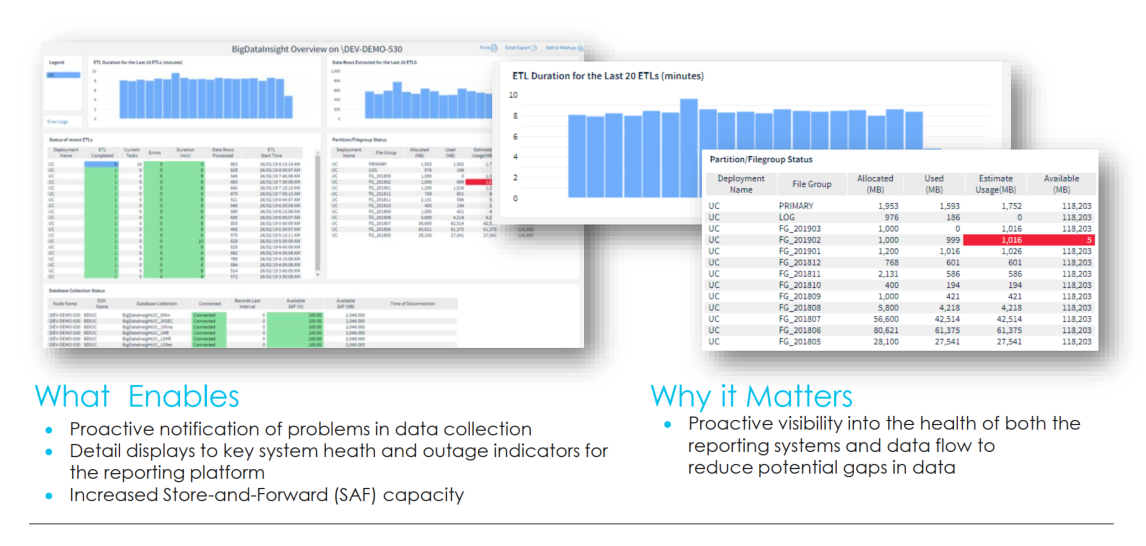 Using Real-Time Analytics to Deliver Real-Time Performance | IR Using Real-Time Analytics to Deliver Real-Time Performance | IR