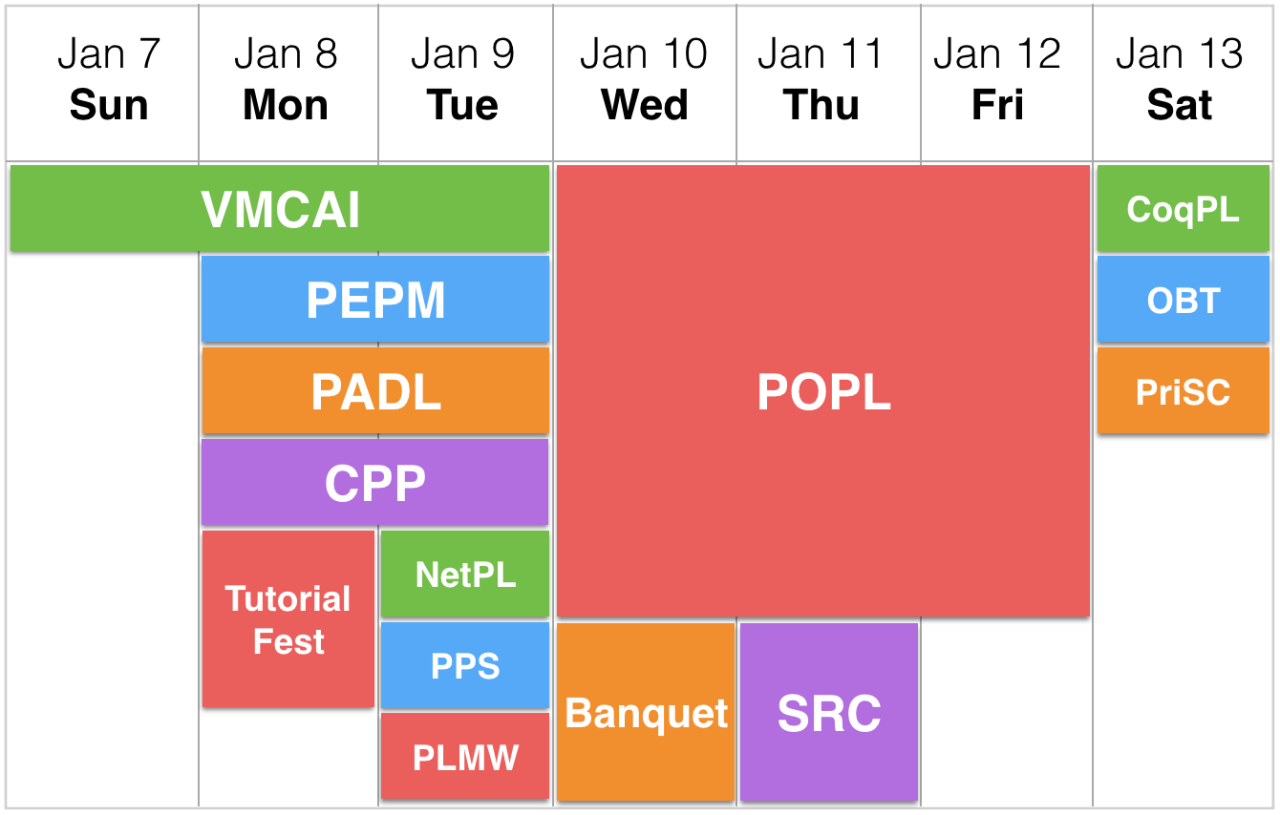 Primefaces - p:schedule Incorrectly displays event in schedule which ... Primefaces - p:schedule Incorrectly displays event in schedule which ...