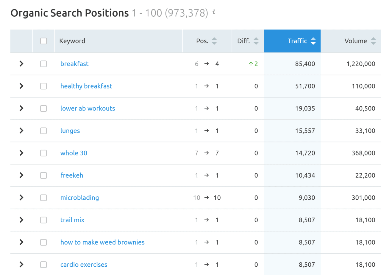 Content Gap Analysis: The Complete Guide Content Gap Analysis: The Complete Guide